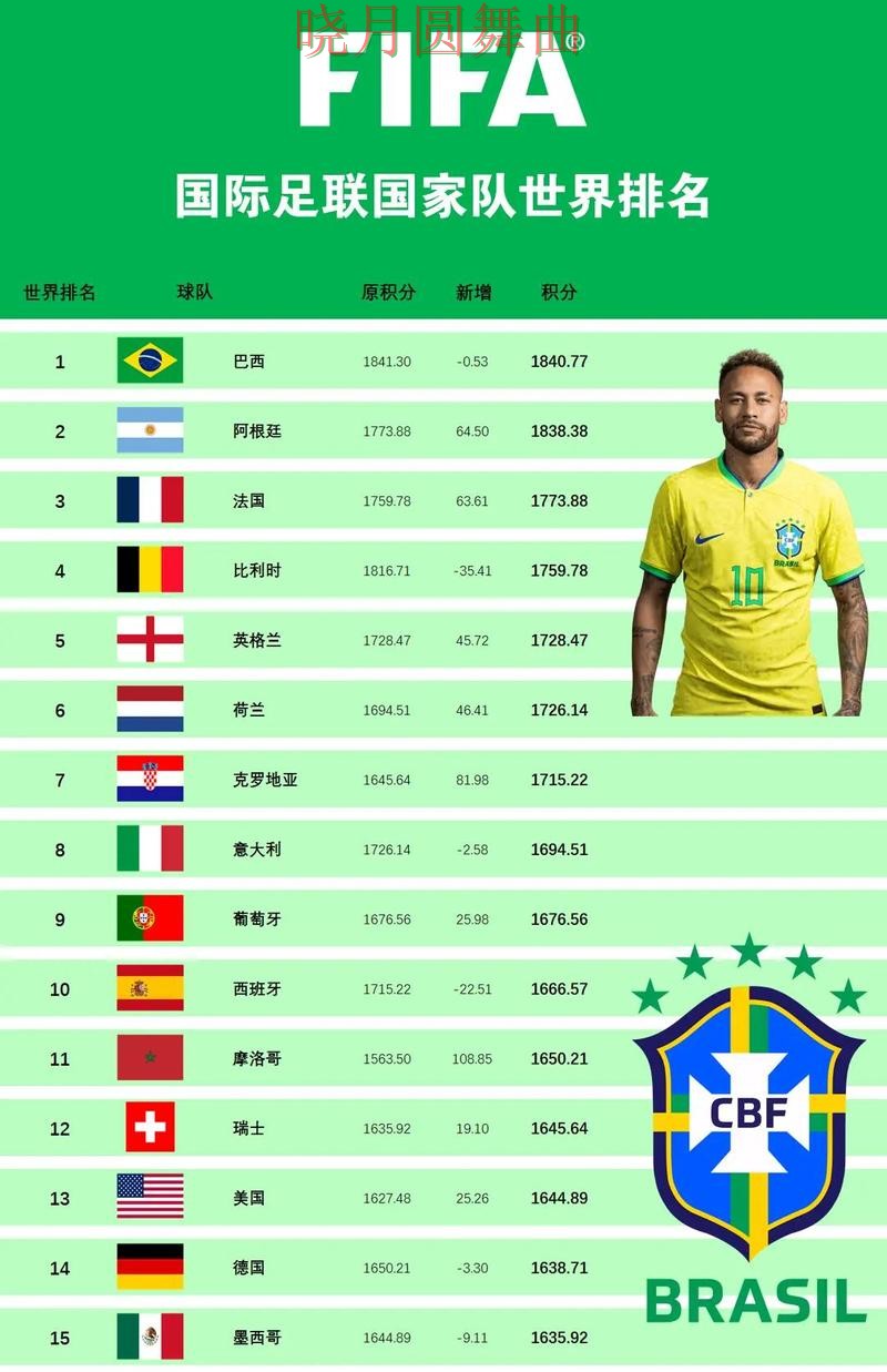 世界杯买球排行怎么用更顺手