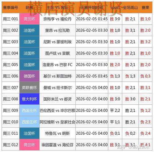 世界杯投注入口哪个好？围绕数据分析做一次全面推荐（FIFA World Cup 2026）