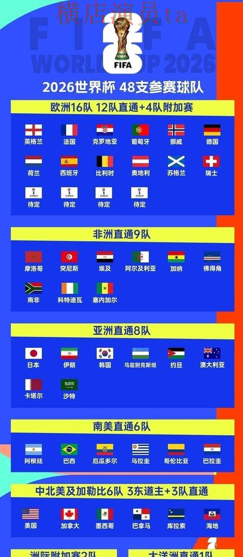 世界杯投注平台推荐揭秘：访问方式全指南 - World Cup 2026
